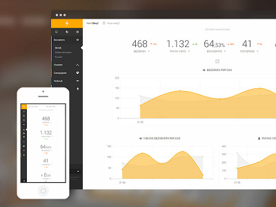 Puls Dashboard analytics app dashboard design interface marketing sidebar ui user interface ux