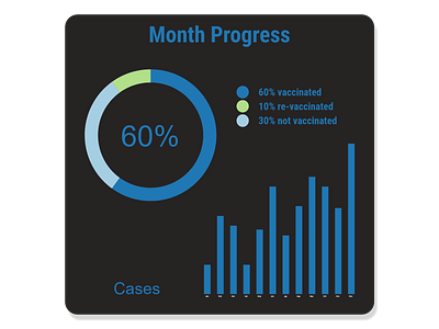 Analytics Chart design graphic design illustration ui ux web design