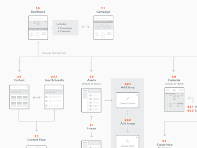 Sitemap diagram ia information architecture product site map sitemap user experience user flow ux