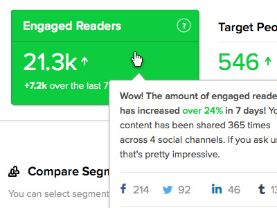 Insights analytics hover tooltip trending number high success messaging social stats statistics