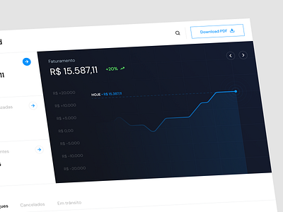 Dashboard - Indux appdesign brasil brazil chart dashboard design dribbblers figma graphic graphic design painel peineis ui uidesign uidesigner userexperience ux