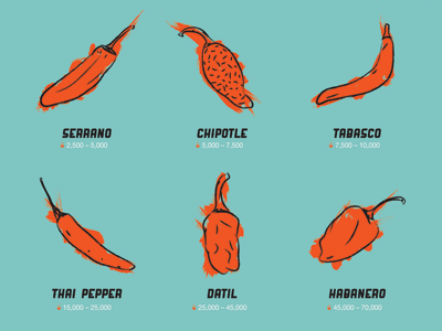 Poster of Peppers ghost chili hot illustration print ranger spiceworld