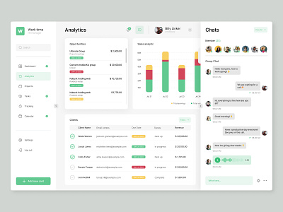 Time manager dashboard Work Time admin analytics branding chart crm dashboard data design graph graphic design interface panel product report statistics stats ui user ux web