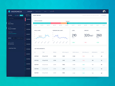 Industrial Analytics Dashboard Design