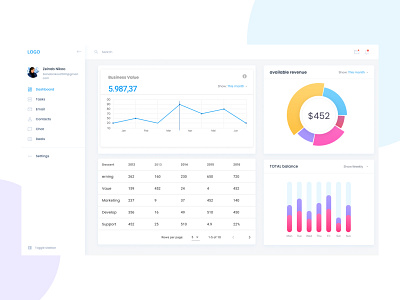 financial admin panel