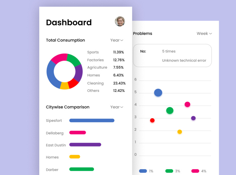 Analytica UI Design Concept by Chris Vaz on Dribbble