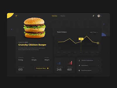 Dashboard - Food Overview Dashboard UI
