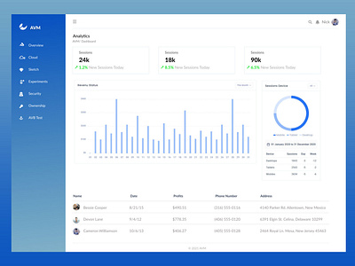 Dashboard Design