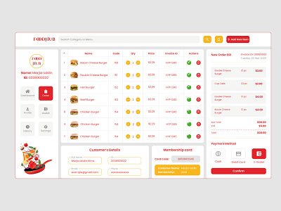 Restaurant Dashboard cake website ui ux design figma restaurant dashboard ui