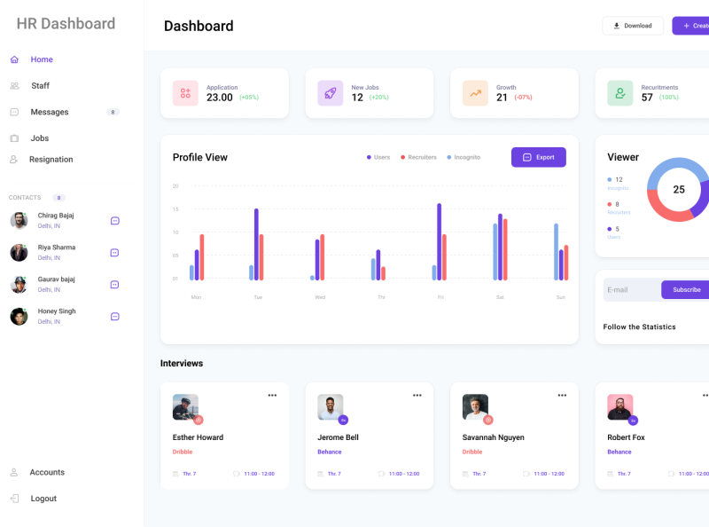 HR Tracking Dashboard by Chirag Bajaj on Dribbble