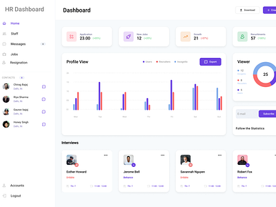 HR Tracking Dashboard