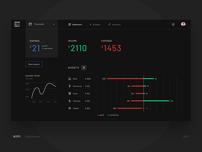 WMM Dashboard bank chart dark expense financial graph theme tool tracking