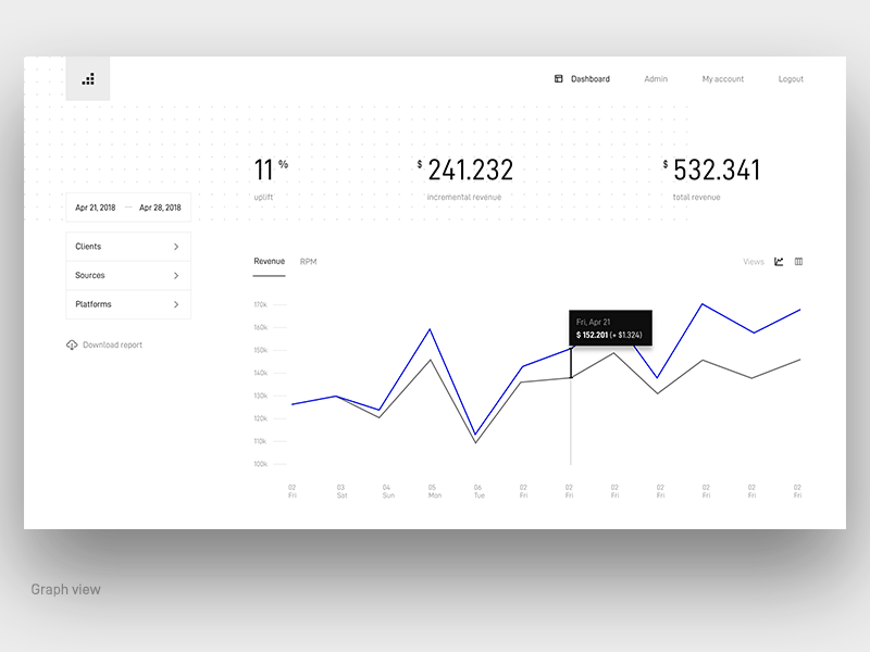 Advertising analytics dashboard analytics clean dashboard design minimal white space