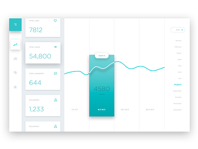 #18 DailyUI / Analytics Chart analytics chart clean dailyui dashboard filter floating follower infographic interface design material design