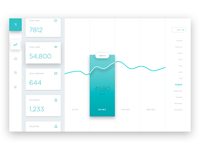 #18 DailyUI / Analytics Chart