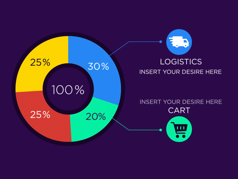 Infographic Chart animation chart gif infographic motion move progress shapes