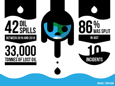 Oil Spills Infographic drop earth ecology green infographic ocean oil planet pollution spill water
