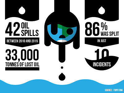 Oil Spills Infographic