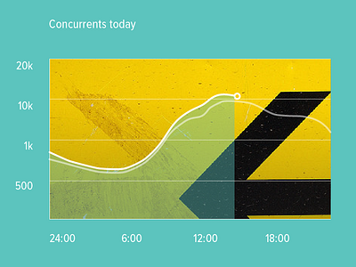 Data over a thumbnail chartbeat data metrics video