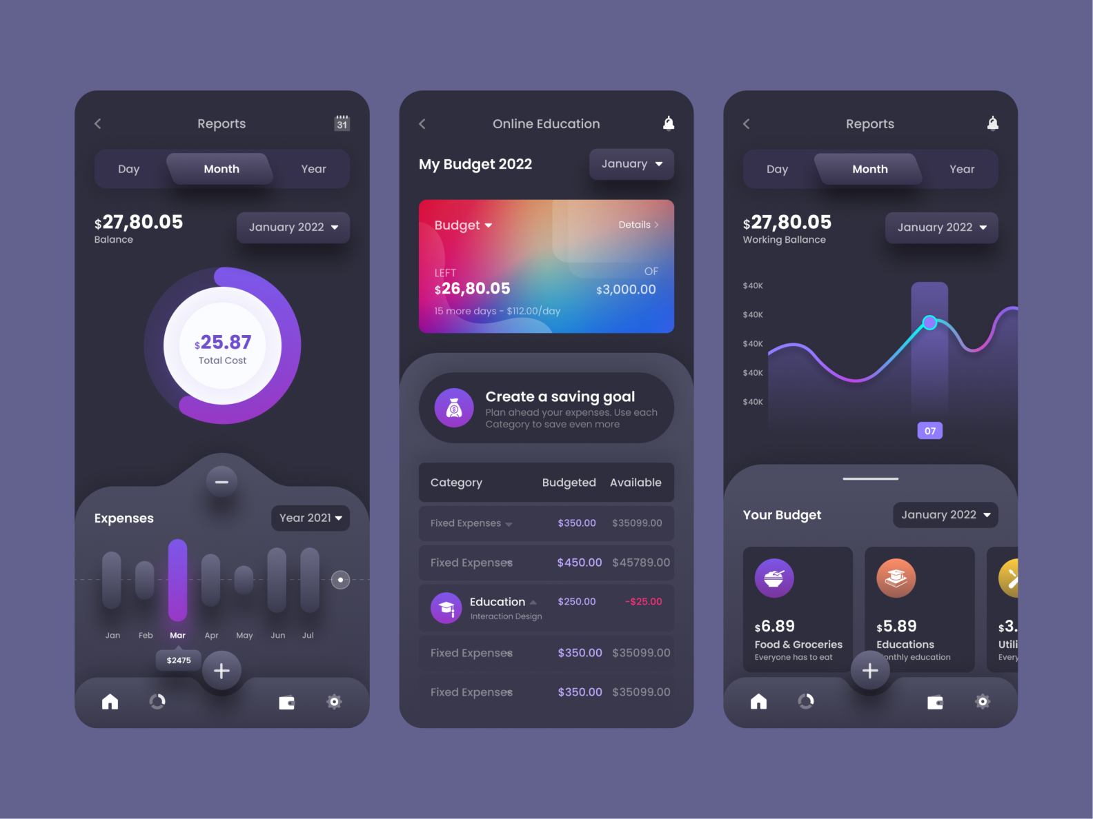 Cost Management App UI by Pixelfit on Dribbble