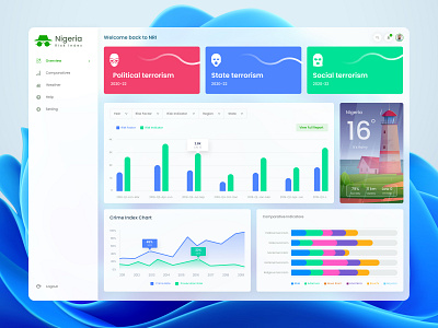 Risk Index Dashboard Exploration