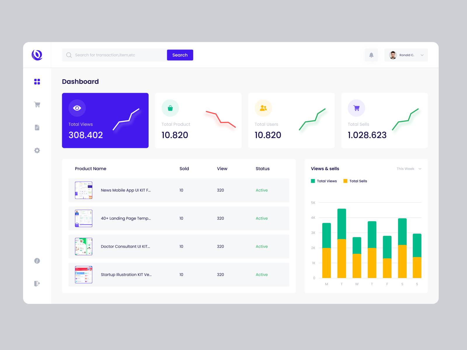 E-commerce Product Management Dashboard by Pixelfit Digital Agency on ...