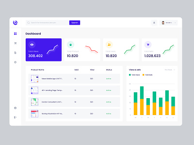 E-commerce Product Management Dashboard