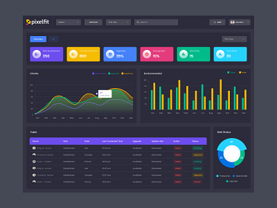 Dark Dashboard UI Concept admin admin panel admin theme admin ui analytics blockchain crypto crypto dashboard dark theme dark ui dashboard finance finance dashboard interface night mode sidebar tech uiux user dashboard vintech