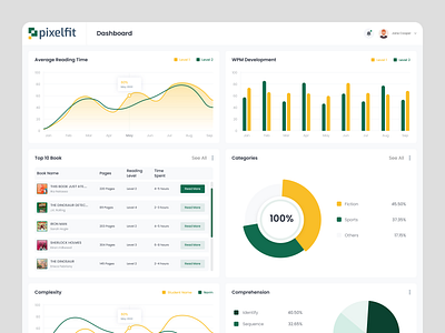 Student Analytic Dashboard admin panel analysis analytics app board chart dashboard education history learn report saas software student theme ui design ui kit uiux user interface visual