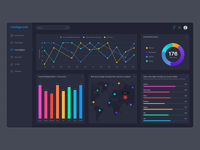 Cyber Security Dashboard