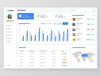 Ecommerce Sales Dashboard