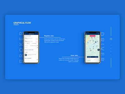 Graphical Flow clean design landing minimalistic page product simple ui visual web website
