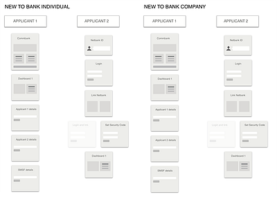 Sign up and verification flow for SMSF banking finance smsf