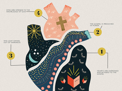 Illumination of the Heart bible church cross heart illustration infographic ministry sermon art sermon series theology