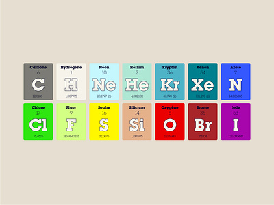 Periodic Table elements