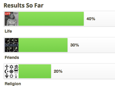 Poll Results bar graph graph poll poll results ui