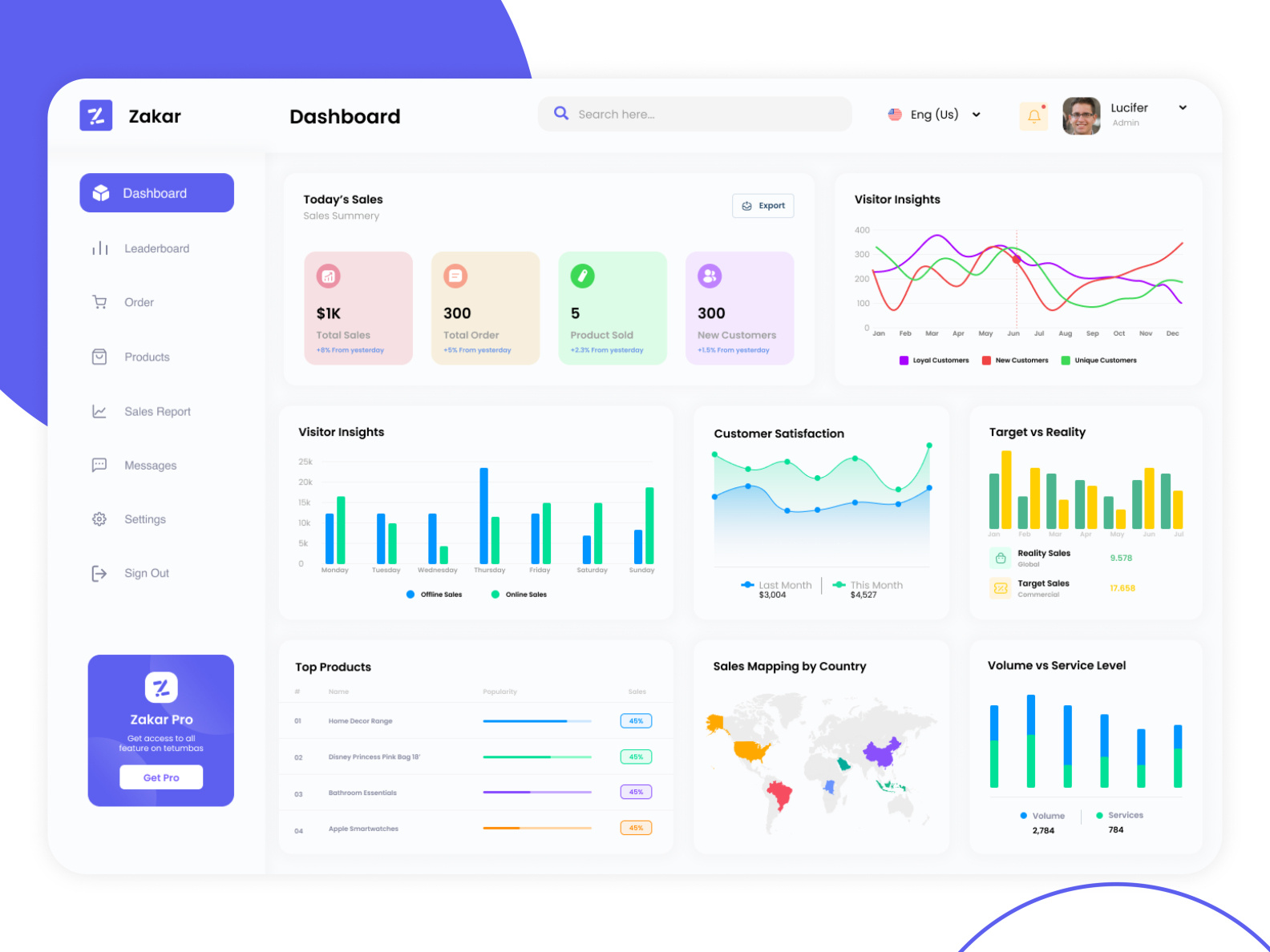 Product Analysis dashboard UI/UX Concept by Dushyant Bambharoliya on ...