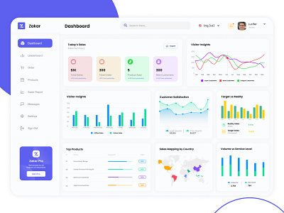 Product Analysis dashboard UI/UX Concept