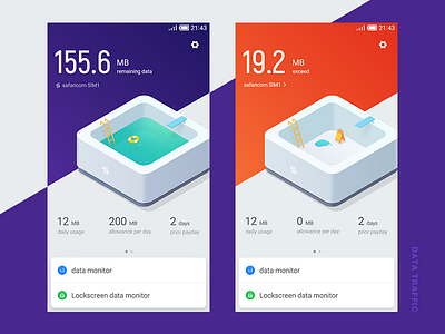 Data Traffic Management