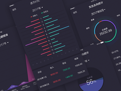 Income-Expenditure Analysis analyze app chart clean ui dashboard data data visualization finance flat funnel interface ui