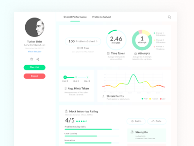 Candidate Practice Insights cms dashboard interviewbit ui ux