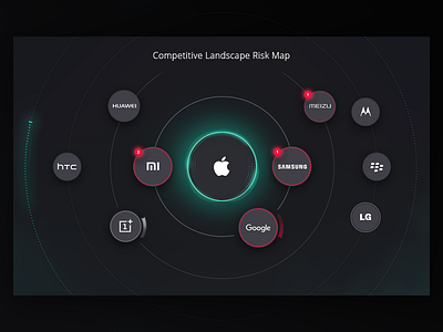 Risk map circle dark dashboard data infographic location radar risk scan visualization