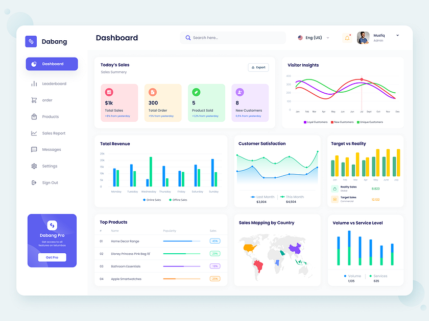 Dabang | Sales Monitoring Dashboard Design by Musfiqur Rahman 🥇 on Dribbble