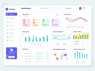 Dabang | Sales Monitoring Dashboard Design