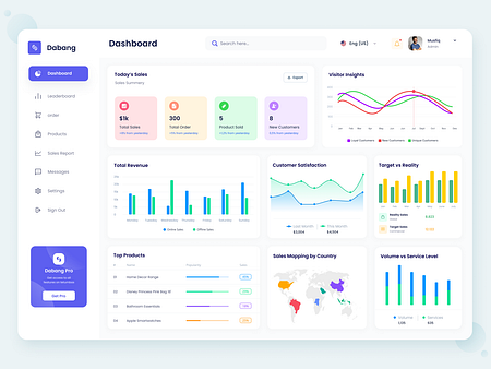 Dabang | Sales Monitoring Dashboard Design by Musfiqur Rahman🎖️ on Dribbble