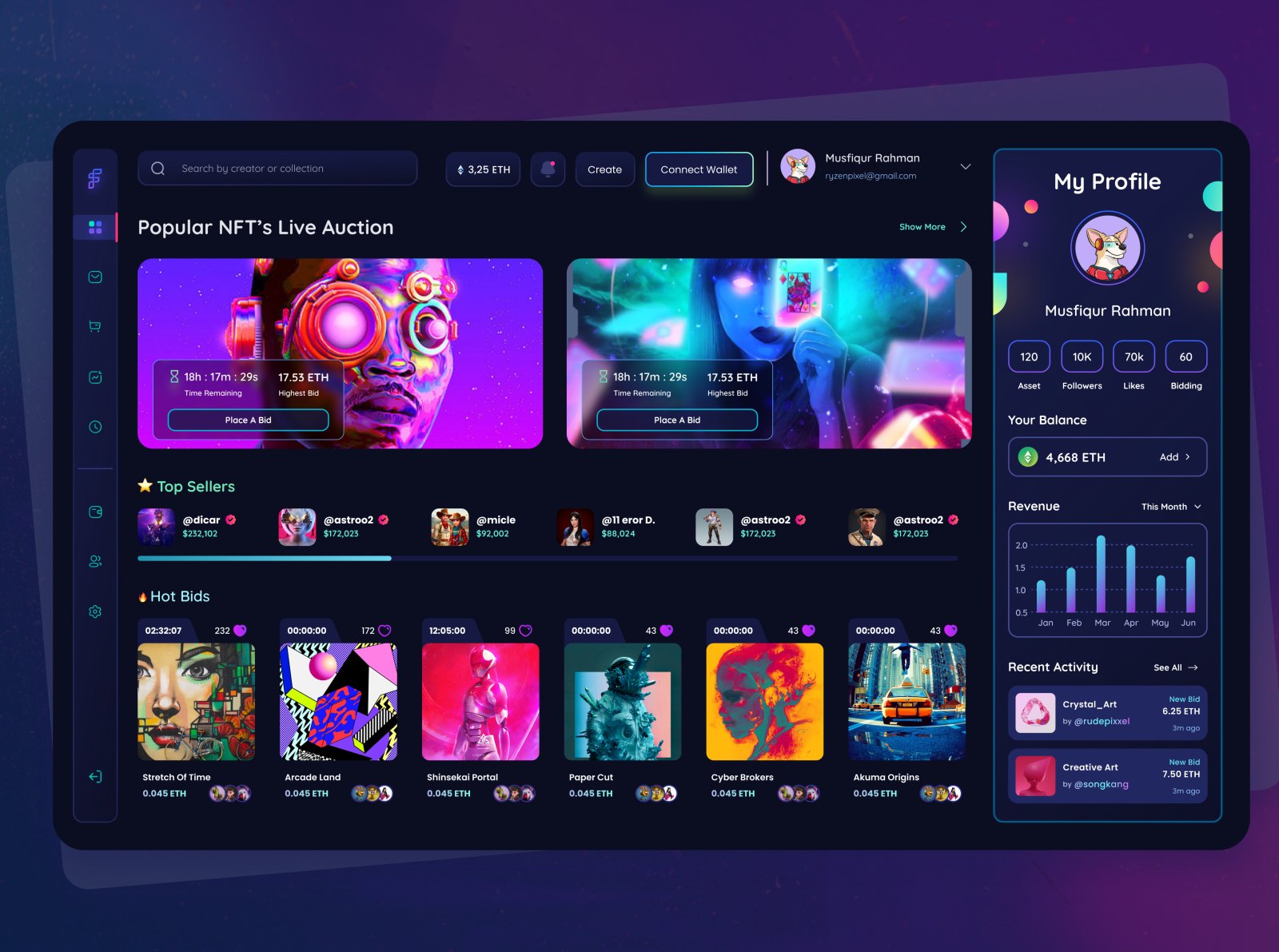 Nefto | NFT Dashboard Design by Musfiqur Rahman 🥇 on Dribbble