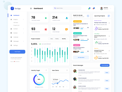 Inviqa - Project Management Dashboard Design admin panel business figma product design project management saas task management ui design uiuxdesign user interface design web design website design