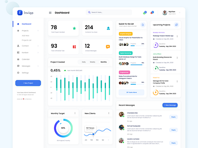 Inviqa - Project Management Dashboard Design