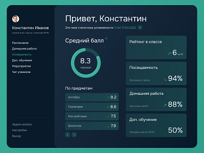 Progress dashboard for students dashboard design desktop education makeevaflchallenge school students ui