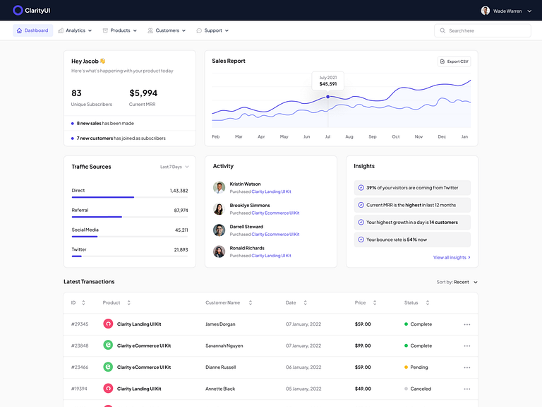 SaaS Web App Admin Dashboard by Farhan Rizvi on Dribbble